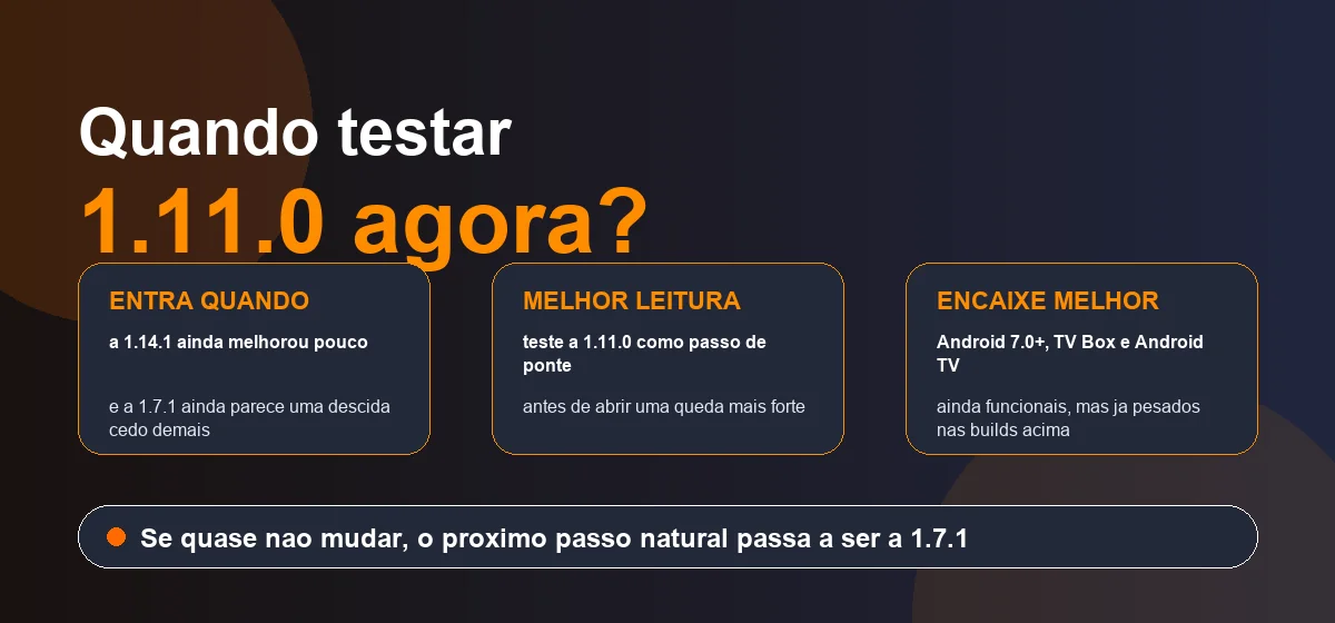 YouCine 1.11.0 APK: versão antiga para Android e TV Box 1 Infográfico mostrando quando testar YouCine 1.11.0 entre 1.14.1 acima e 1.7.1 abaixo