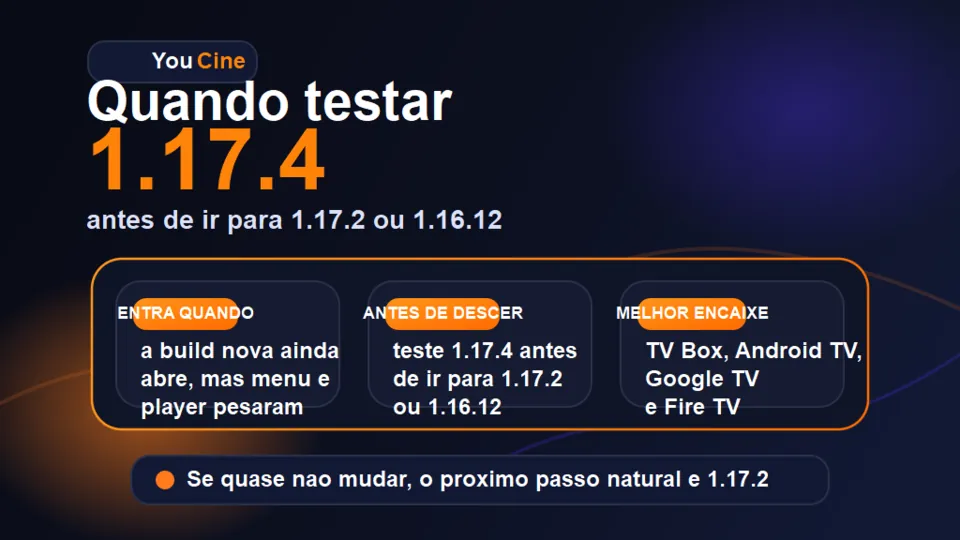 YouCine 1.17.4 APK: versão antiga para Android e TV Box 1 Resumo visual da rota do YouCine 1.17.4 APK entre as linhas 1.17.2 e 1.16.12